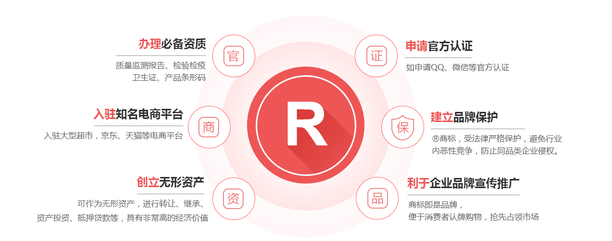 曲沃商标注册的作用